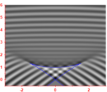 Smoothed level density